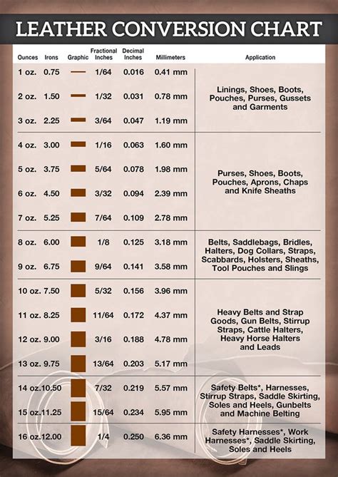 ounces in leather chart